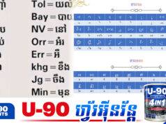 មហាជនបារម្ភរឿងយុវជននិយមសរសេរ “ស៊ីងខ្មែរ” ចំពេលដែលអក្សរខ្មែរកំពុងត្រូវបានថៃលួ.ចយកទៅកែជា “អក្សរខមថៃ”