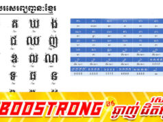 ដូចគ្នាខ្លាំងណាស់! ថៃបញ្ចេញពុម្ពអក្សថ្មី ដែលមានលក្ខណៈស្រដៀងនឹងអក្សរខ្មែរស្ទើ ១០០%